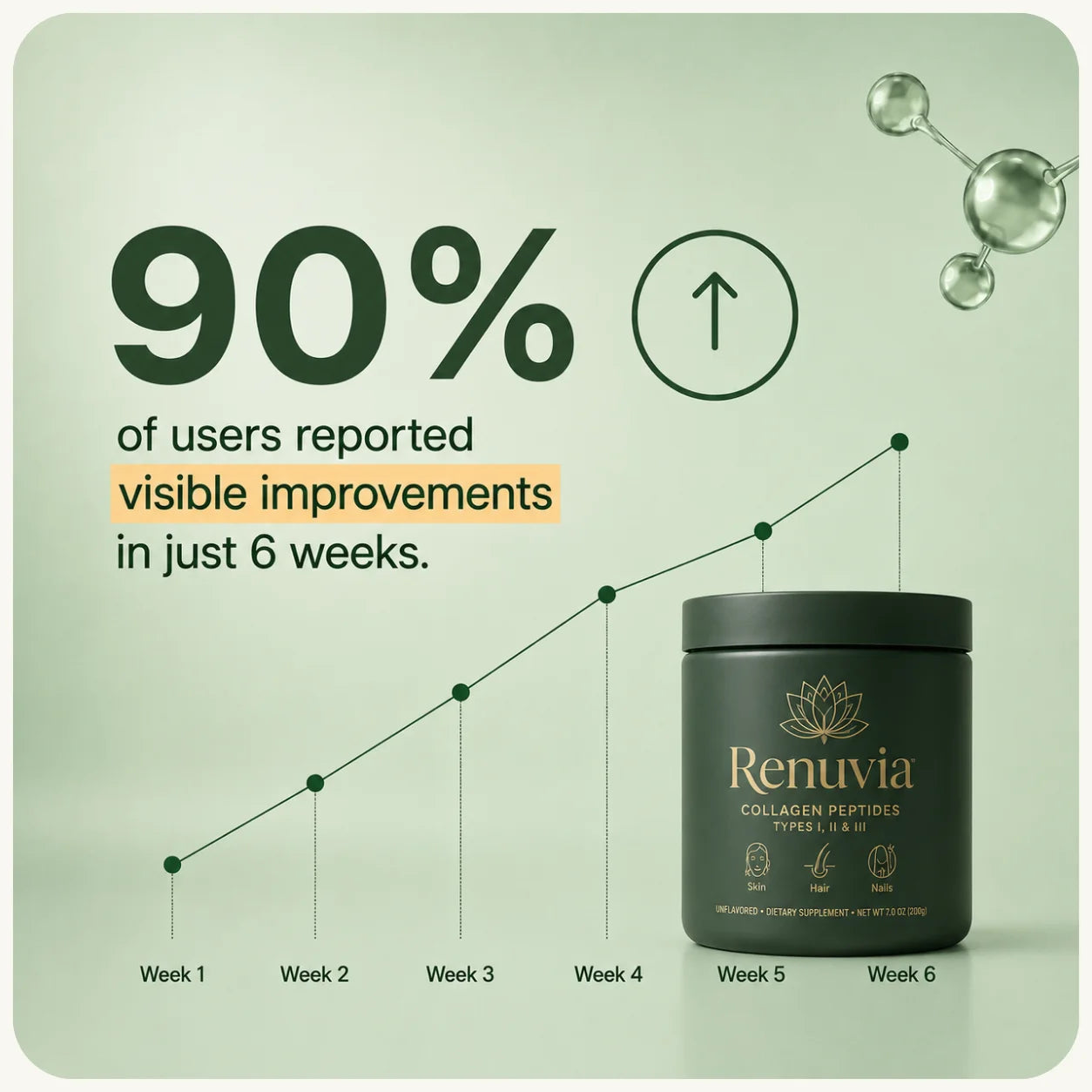 Renuvia - Collagen Complex with Peptides Type I, II & III