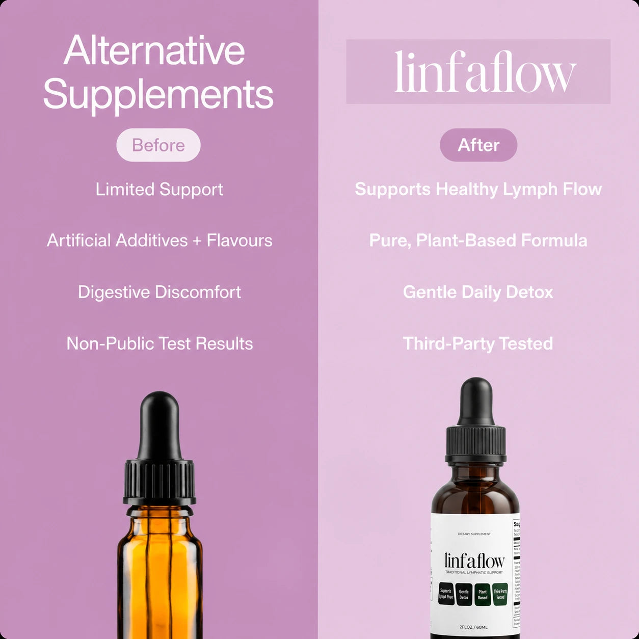 Linfaflow - Lymphatic Drainage Drops